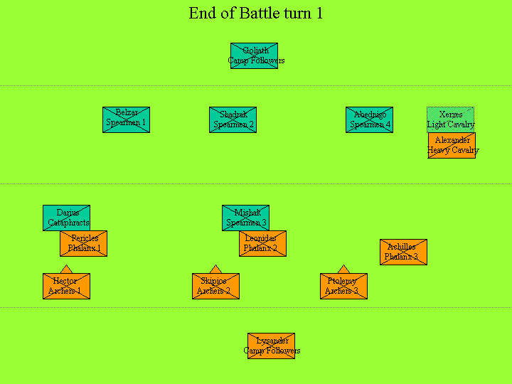 Position at the end of battle turn 1