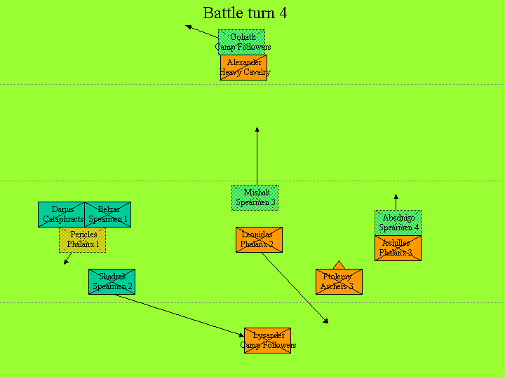 Battle turn 4 orders