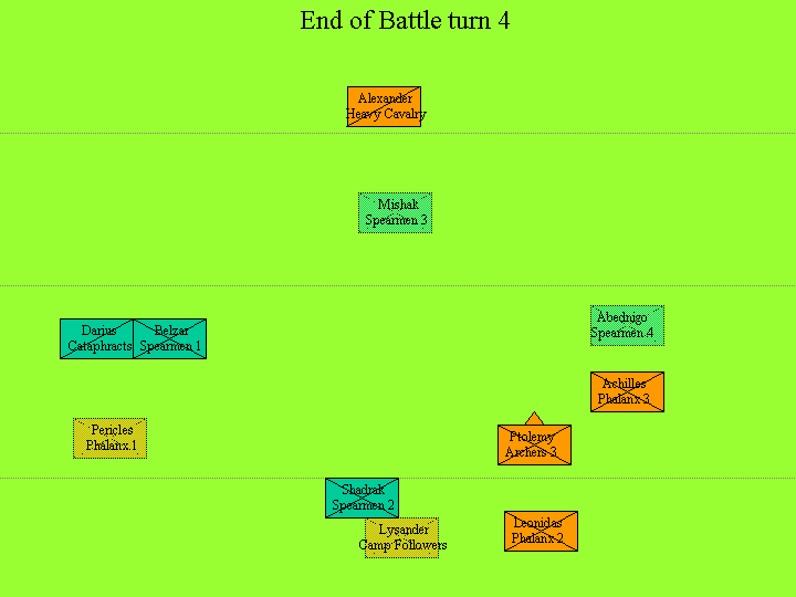 Start of battle turn 5