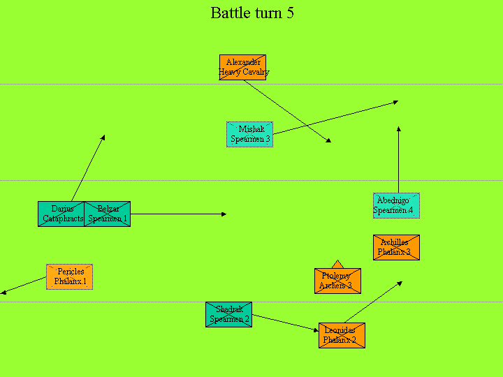 Battle turn 5 orders