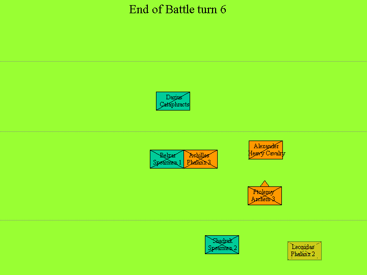 End of battle turn 6