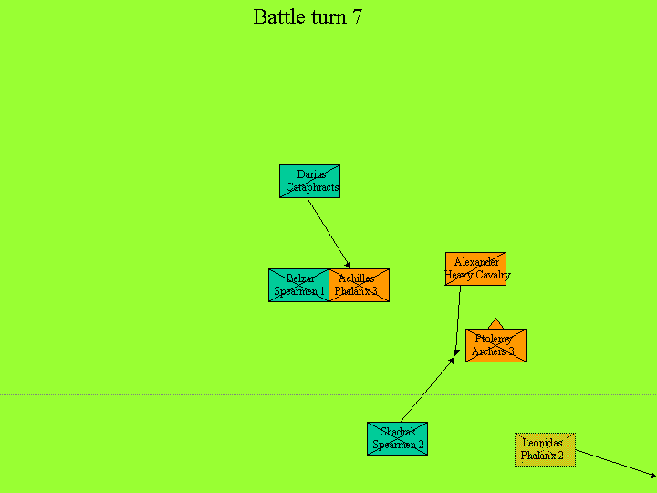 Battle turn 7 orders