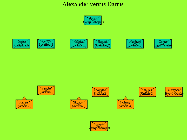Initial deployment at start of battle turn 1