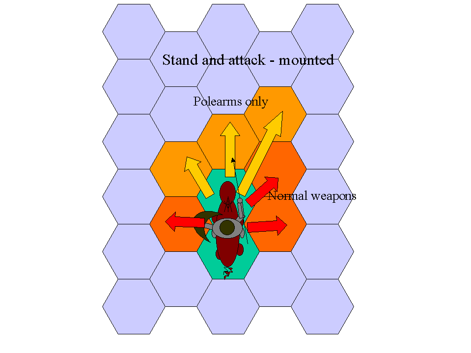 Attacking while mounted