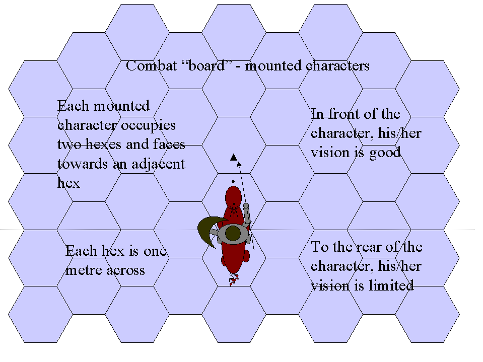 Mounted characters on the combat board