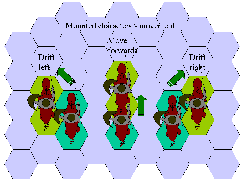 Mounted characters - movement