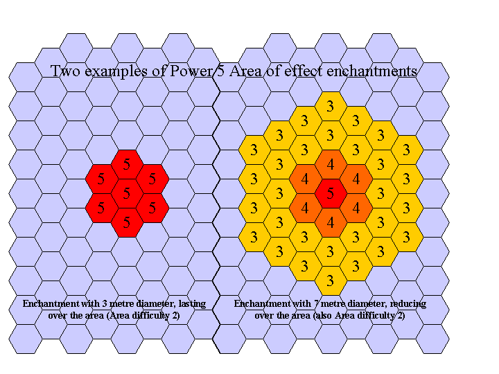 Area of effect enchantments illustration
